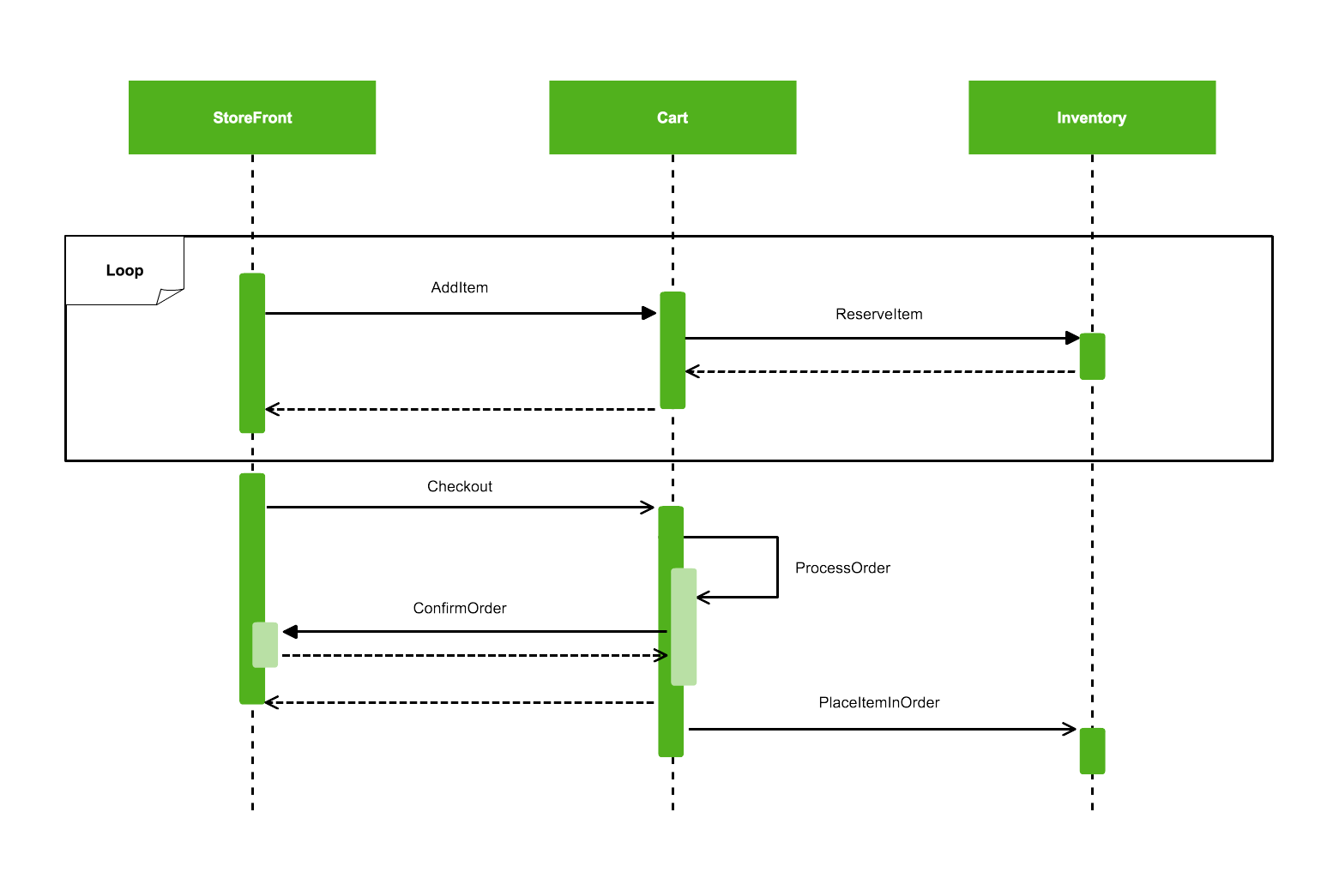 序列Diagram_2