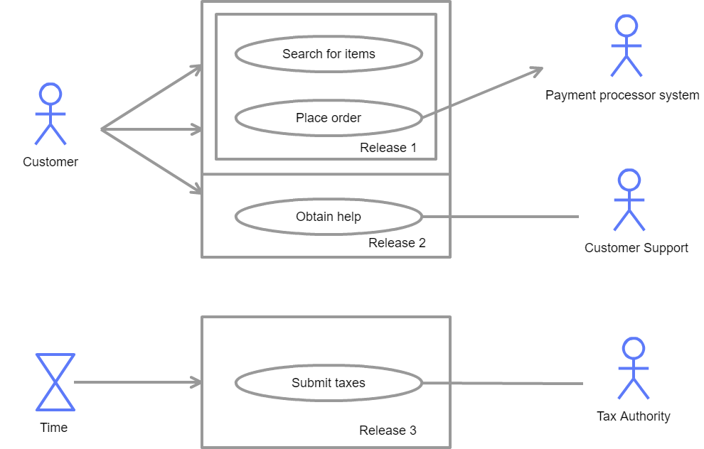 用例Diagram_2