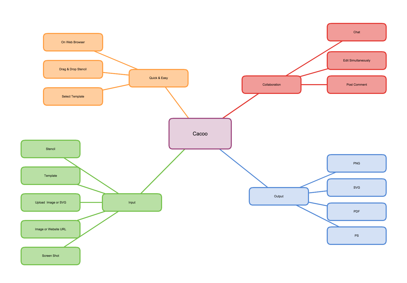 思想地图示例3